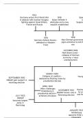 aqa a level history nazi timeline 