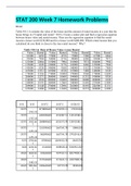 STAT 200 Week 7 Homework Problems (answered) / STAT 200 STAT200 WEEK 7 HOMEWORK SOLUTION (UMUC)