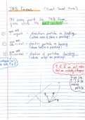 MAM2000W: TNB Frames (Unit Tangent, Normal and Binormal) Summary