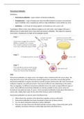 Monoclonal Antibodies Revision Notes