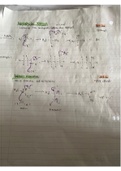 A level Organic Chemistry Mechanisms