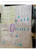 Basic concepts of organic chemistry summary