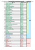 01. NEET 2023 Project_Pareto Chapters