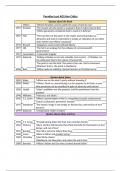 Paradise Lost Books 9 & 10 AO5 Key Critics Revision Grid