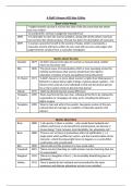 A Doll's House AO5 Key Critics Revision Grid