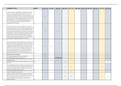 Unjustified Enrichment Liability & Estoppel - Long Question Cheat Sheet 2022/2023