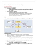 Summary Intermediate Financial Accounting 