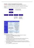 Summary  Management Accounting