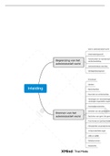 Mindmaps Bestuursrecht 