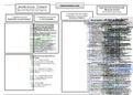 Unregistered and Registered Land Simplified Mindmap