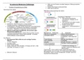 Zusammenfassung Grundmodul Molekulare Zellbiologie 