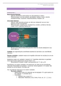 Samenvatting Inleiding Statistiek 2019/2020