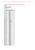 IOP2602 Assignment 02 Answers with page references (2021)