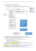 Samenvatting International Migration