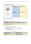 Samenvatting Cohesie en Identiteit