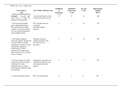 C489 Task 2 FMEA Table .docx  C489  SAT1: Task 2  €“FMEA Table  List 4 steps in your  Improvement Plan Process *  List 1 Failure Mode per step  Likelihood of Occurrence (1 €“10)  Likelihood of Detection (1 €“10)  Severity  (1 €“10)  Risk Priority Number  