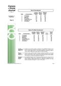 Globus Exercise 2 Sample CDJ Report for Globus Measures |Elaborations|MATH 4150- Combinatorics-2020