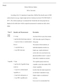 Week 1 Lab Dietary Reference Intakes.docx  Week1  Dietary Reference Intakes DeVry University  According to the U.S. department of agriculture, MyPlate Plan should consist of 3000 calories based on my age, weight, height and level of physical activity[ CIT