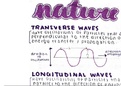 Waves and Particle Nature of Light Notes - A Level Physics Edexcel