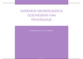 Overview Grondslagen en Geschiedenis van de Psychologie (PSY1027)