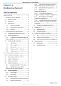 BNF Drug Summaries - Endocrine System