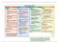 Vergelijkende tabel 4 theoretische scholen in de internationale politiek