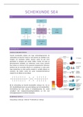 Samenvatting Chemie Overal 4VWO: hoofdstuk 7 en 8 (MILIEU en ZUREN)