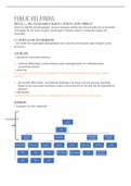 Samenvatting Public Relations - hoofdstuk 3 - interne pr