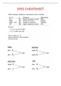 MVDA SPSS Cheatsheet