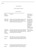 ece 335 wk 4 Literacy Resources Assignment.docx  ECE335  Literacy Resources  ECE 335: Childrens Literature  Literacy Resources  twoqualitymediaresourcest,wocommunityresourcesa, ndsixonlineresources  Title of Resource or Organization  Description          