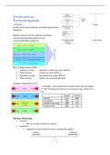 Samenvatting Introduction to Materials Management, Global Edition, ISBN: 9781292162355  Productielogistiek (ILEPLO21)