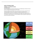 DE GEO HAVO 4, ALLE HOOFDSTUKKEN