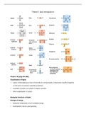 Lipid and nitrogen metabolism 261 (BCM 261) summary of ALL lecture notes