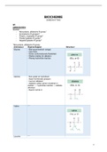 Samenvatting Biochemie En Moleculaire Biologie: deel Biochemie