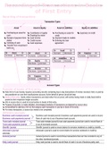 Unit 4 Notes on - Fac1503 - FINANCIAL ACCOUNTING PRINCIPLES FOR LAW PRACTITIONERS  