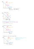 Aggregate Supply/Demand Graph