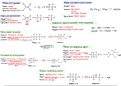 A Level OCR A Chemistry all mechanisms