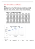 STAT 200 Week 7 Homework Problems / STAT200 Week 7 Homework Problems