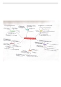 Attitudes to Eva Smith - An Inspector Calls Mindmap