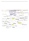 Eric Birling Key Quotes - An Inspector Calls Mindmap