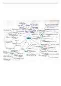 Inspector Goole Key Quotes - An Inspector Calls Mindmap