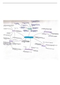 Eva Smith Key Quotes - An Inspector Calls Mindmap