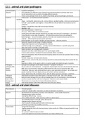 Summary  Chapter 12 4.1.1 - Communicable Diseases 