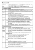 whole of MODULE 3 OCR A LEVEL CHEMISTRY