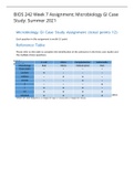 BIOS 242 Week 7 Assignment; Microbiology GI Case Study: Summer 2021