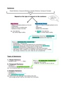 Types of Sentences English HL