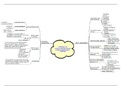 Samenvatting Communicatie essentials - Hoofdstuk 1 tot 5