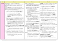 Tort Law Revision Table