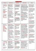 A* Student's Socialism Summary - A-Level Government and Politics, UK politics and core political ideas (component 1), Pearson Edexcel