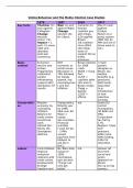 A* Student's Elections 1979, 1997, 2010 and 2017 Case Studies (condensed) - A-Level Politics, UK Politics, Component 1, Pearson Edexcel